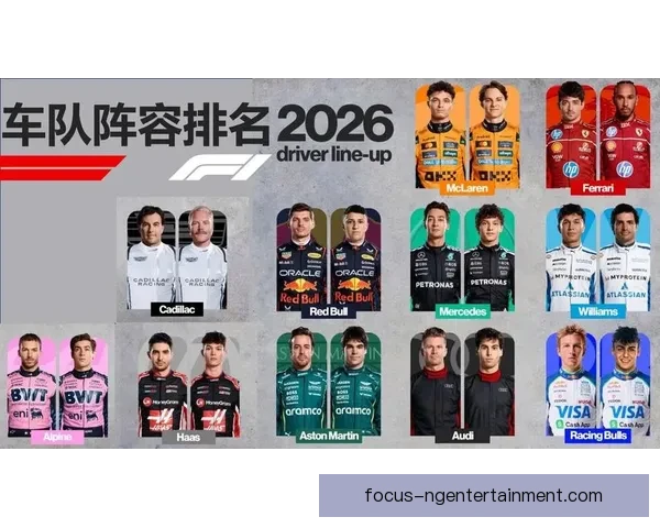 F1新赛季精彩开幕 车队阵容大变动 赛道规则全面升级