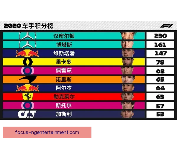 F1最新赛季风云再起车队争夺积分榜领先位置