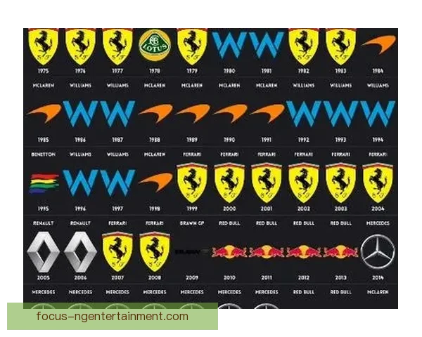 F1赛季竞争白热化各车队策略博弈升级冠军归属悬念持续升温